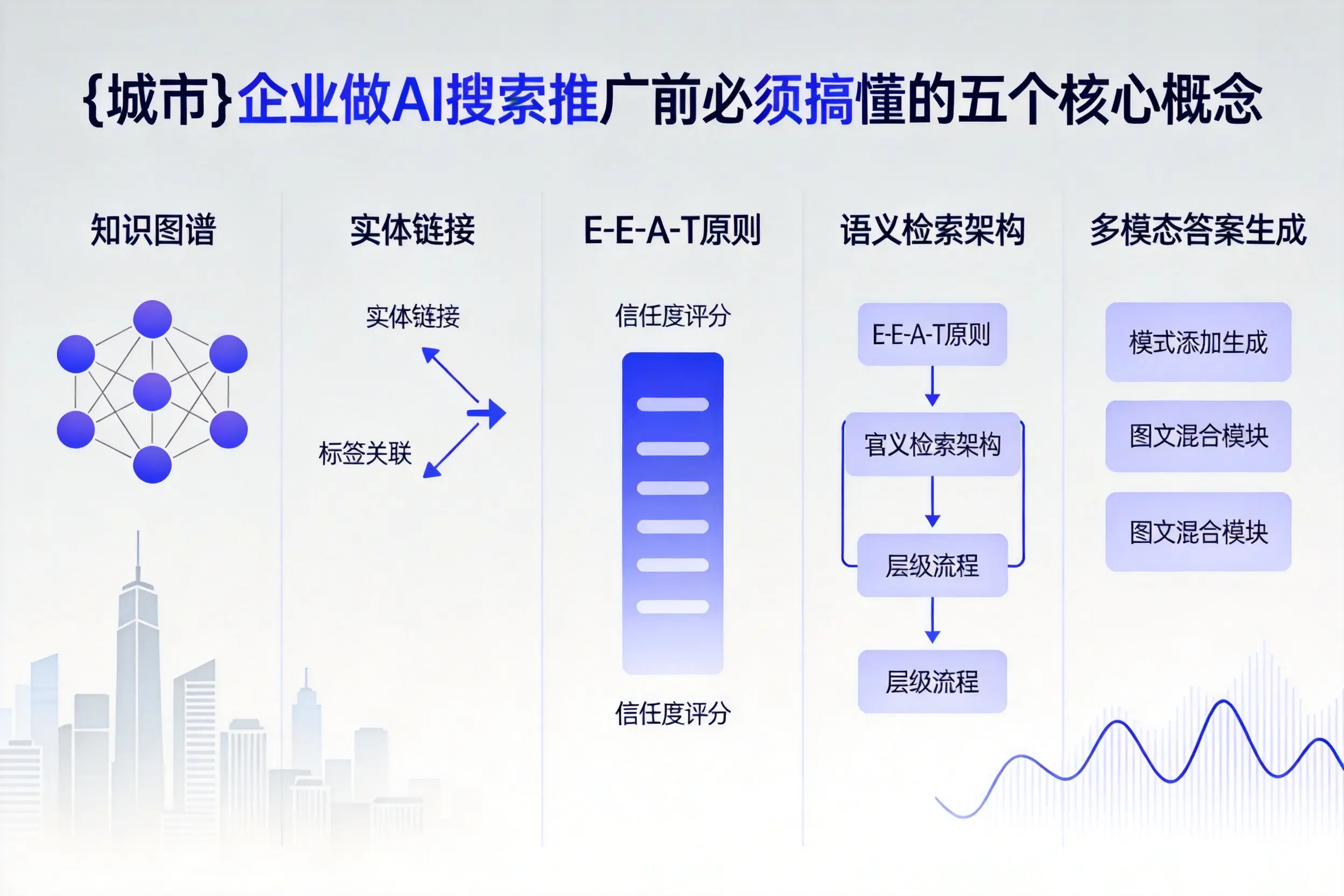 吴忠企业做AI搜索推广前必须搞懂的五个核心概念