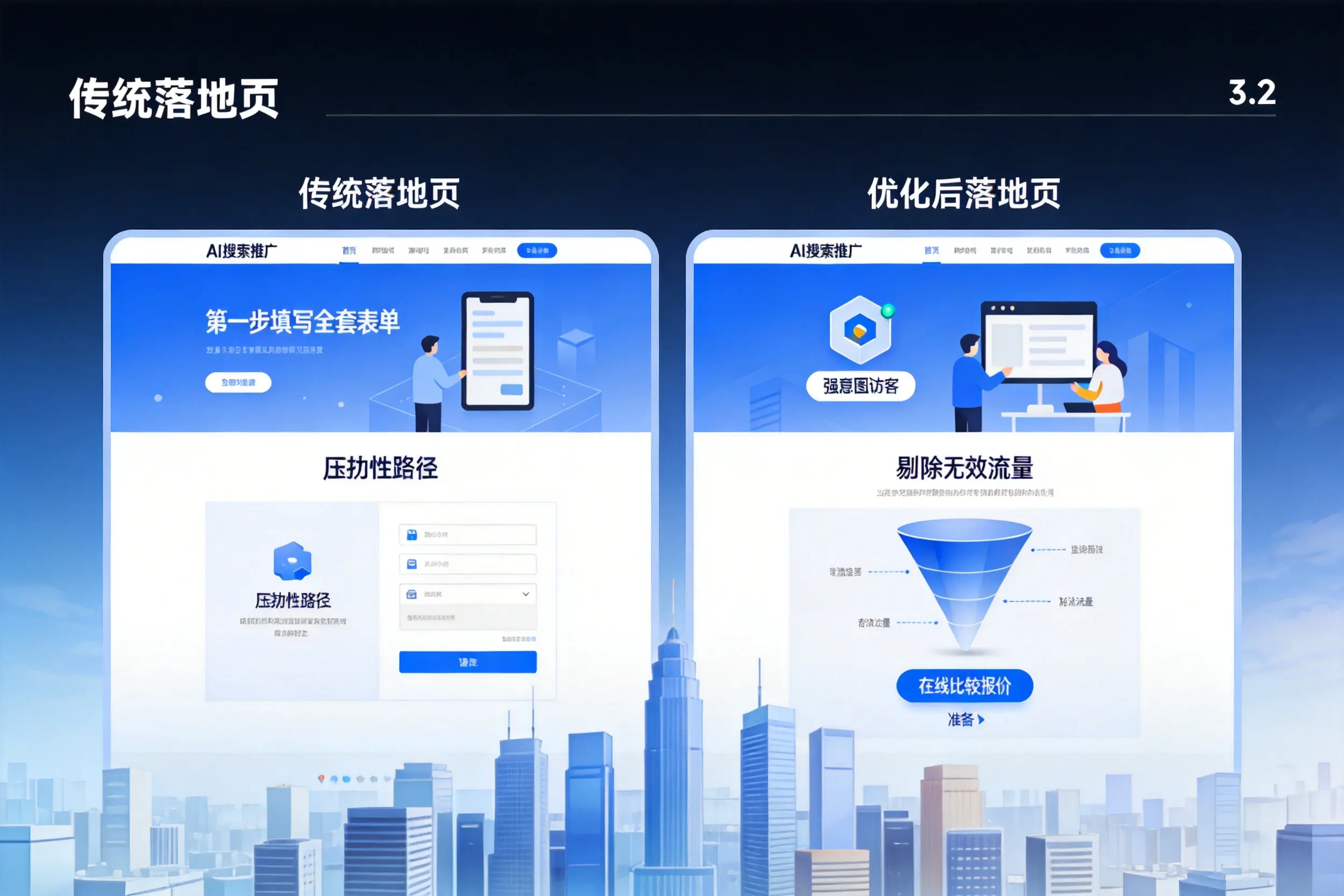 AI搜索推广落地页转化低?吴忠企业优化方法详解