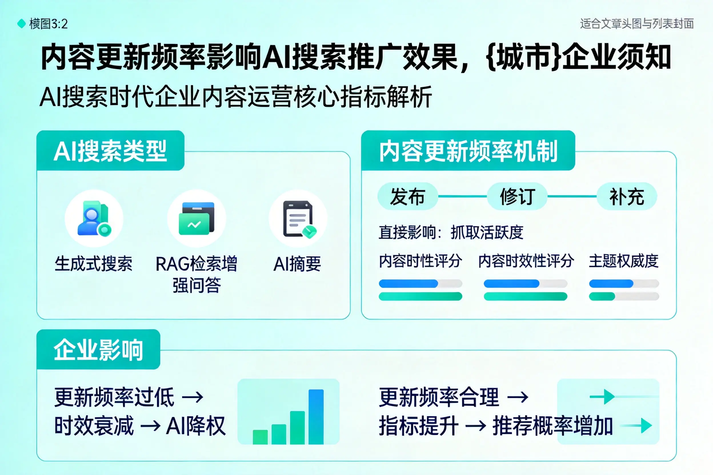内容更新频率影响AI搜索推广效果，吴忠企业须知