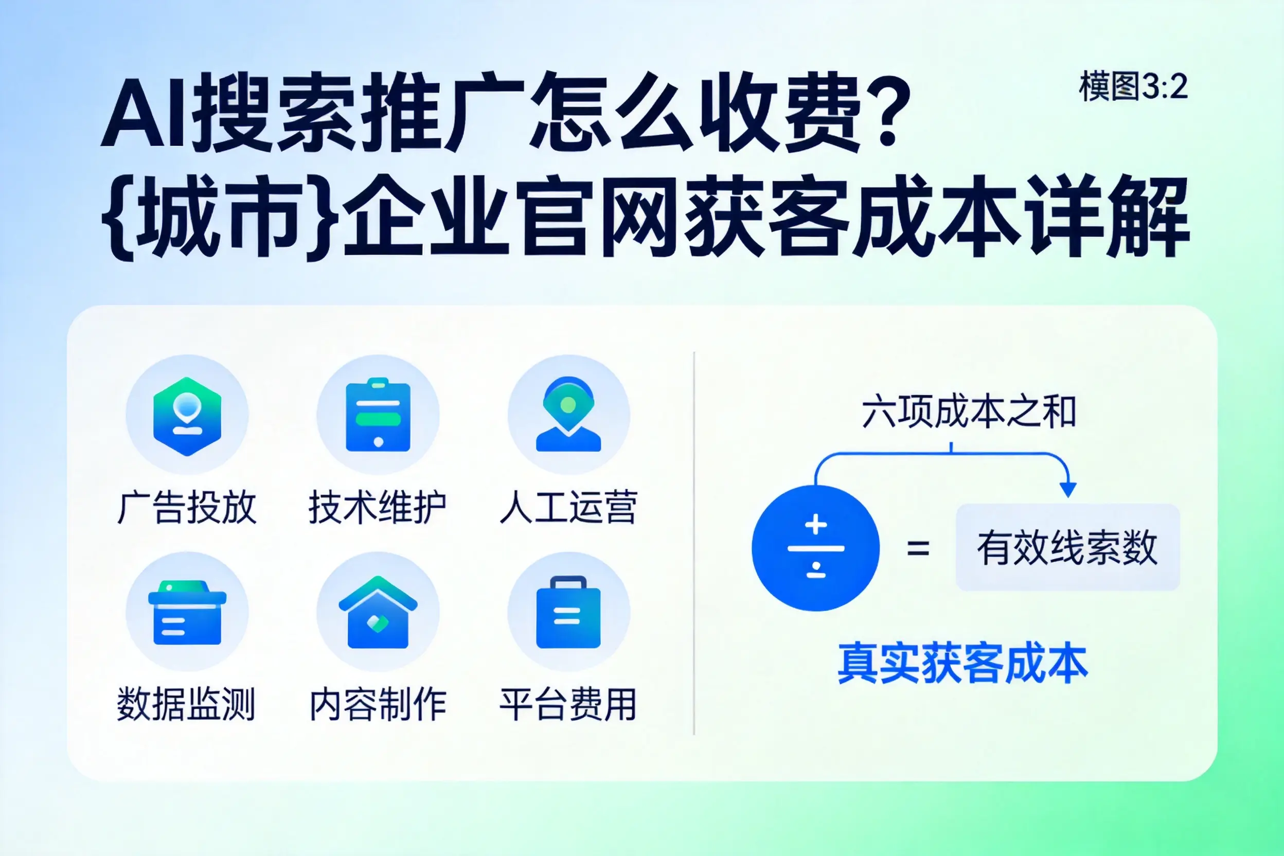 AI搜索推广怎么收费?吴忠企业官网获客成本详解