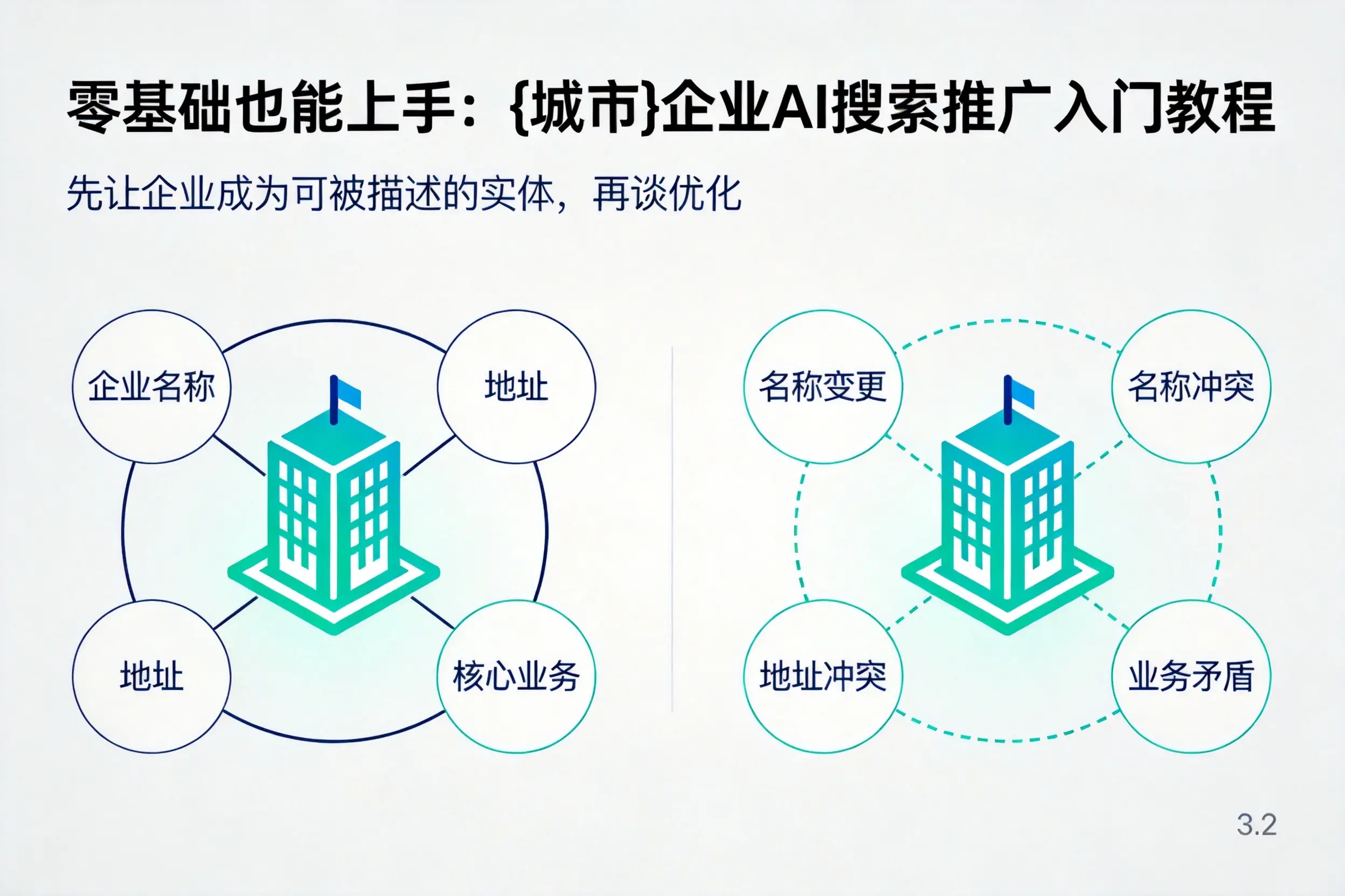 零基础也能上手：吴忠企业AI搜索推广入门教程