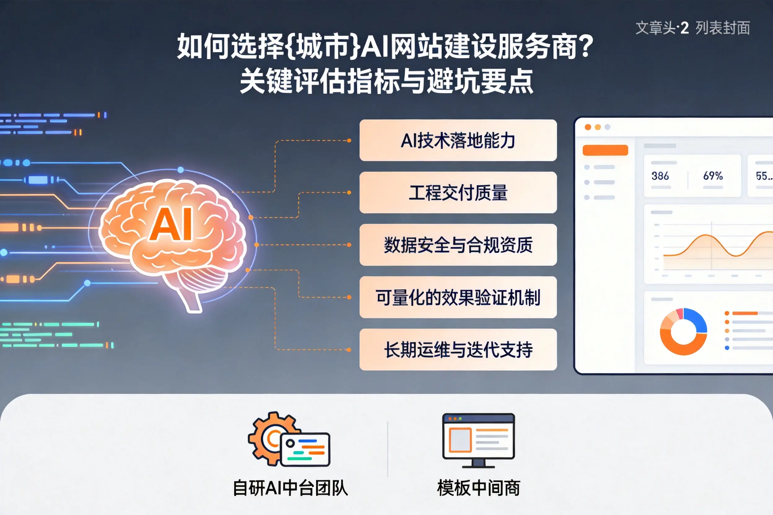 如何选择吴忠AI网站建设服务商？关键评估指标与避坑要点