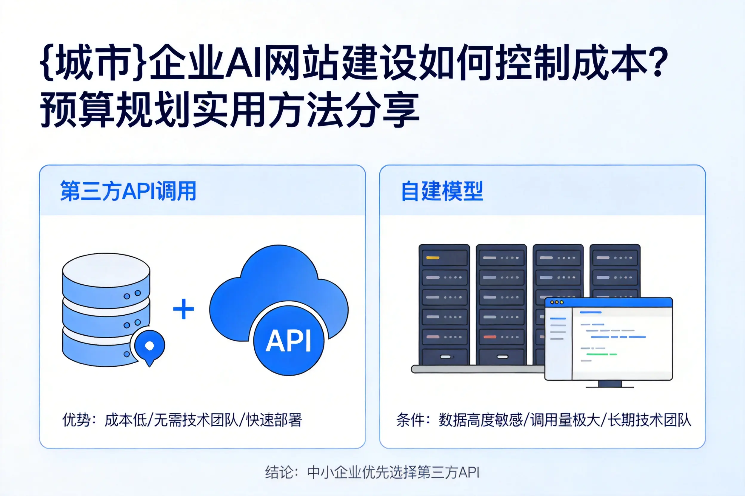 吴忠企业AI网站建设如何控制成本?预算规划实用方法分享