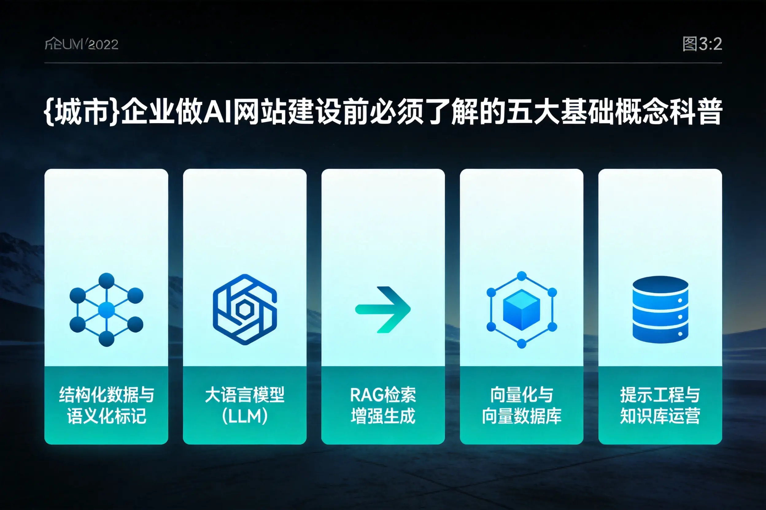 吴忠企业做AI网站建设前必须了解的五大基础概念科普