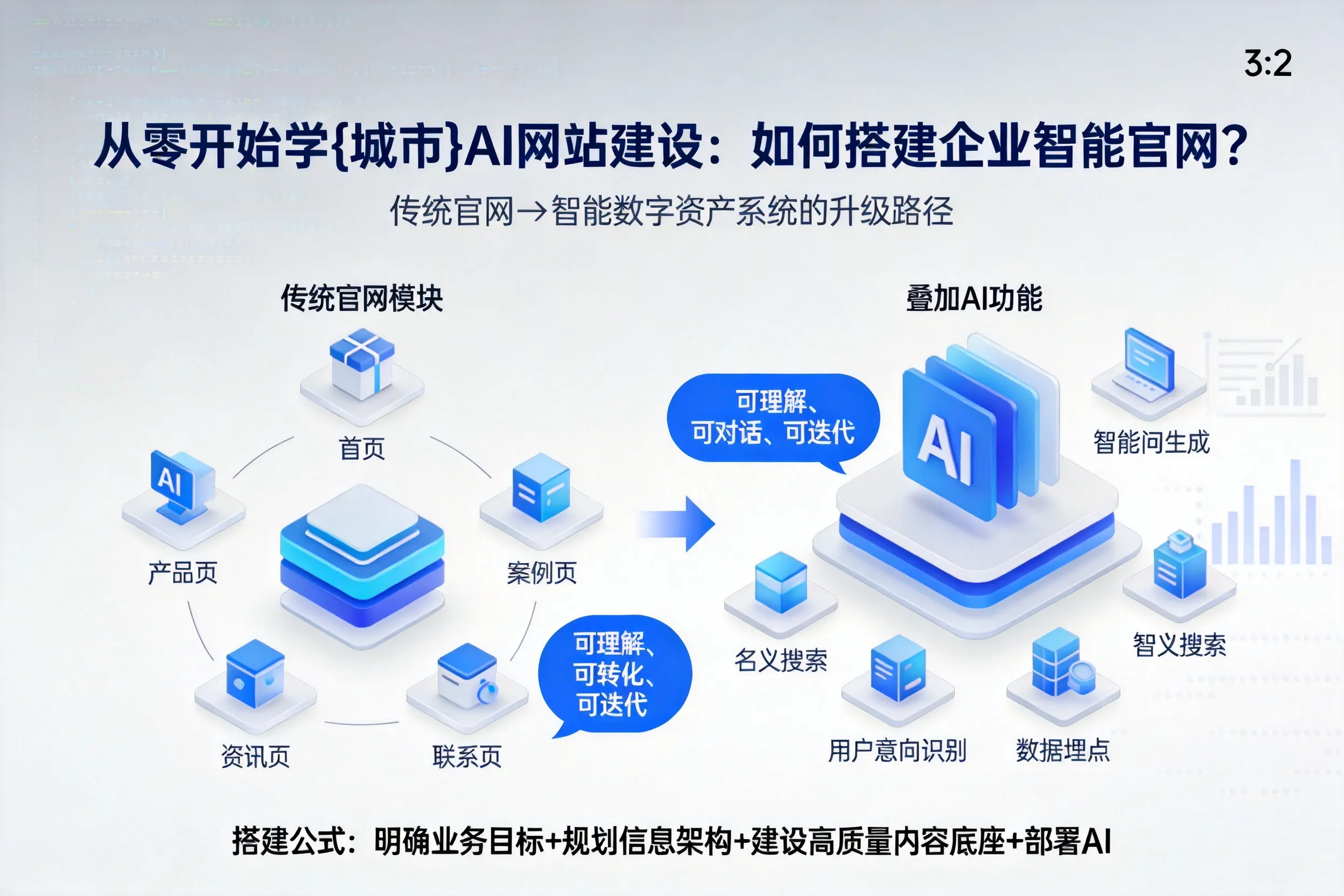 从零开始学吴忠AI网站建设：如何搭建企业智能官网？