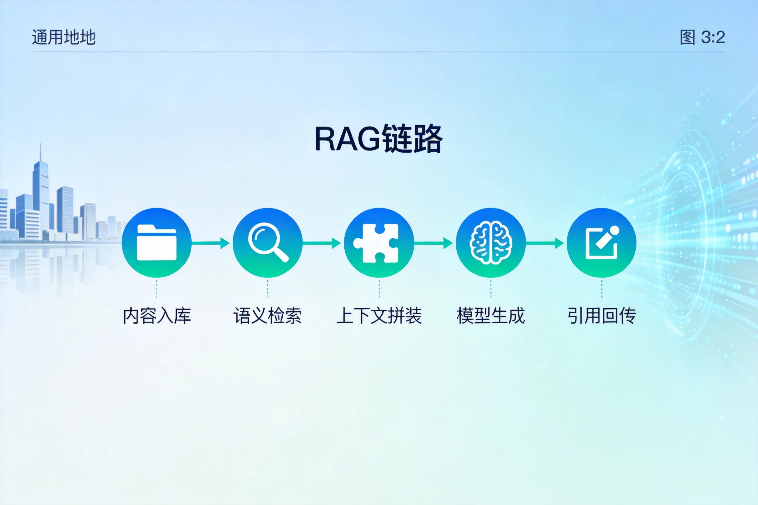 手把手教你吴忠AI网站建设：搭建智能官网的完整教程