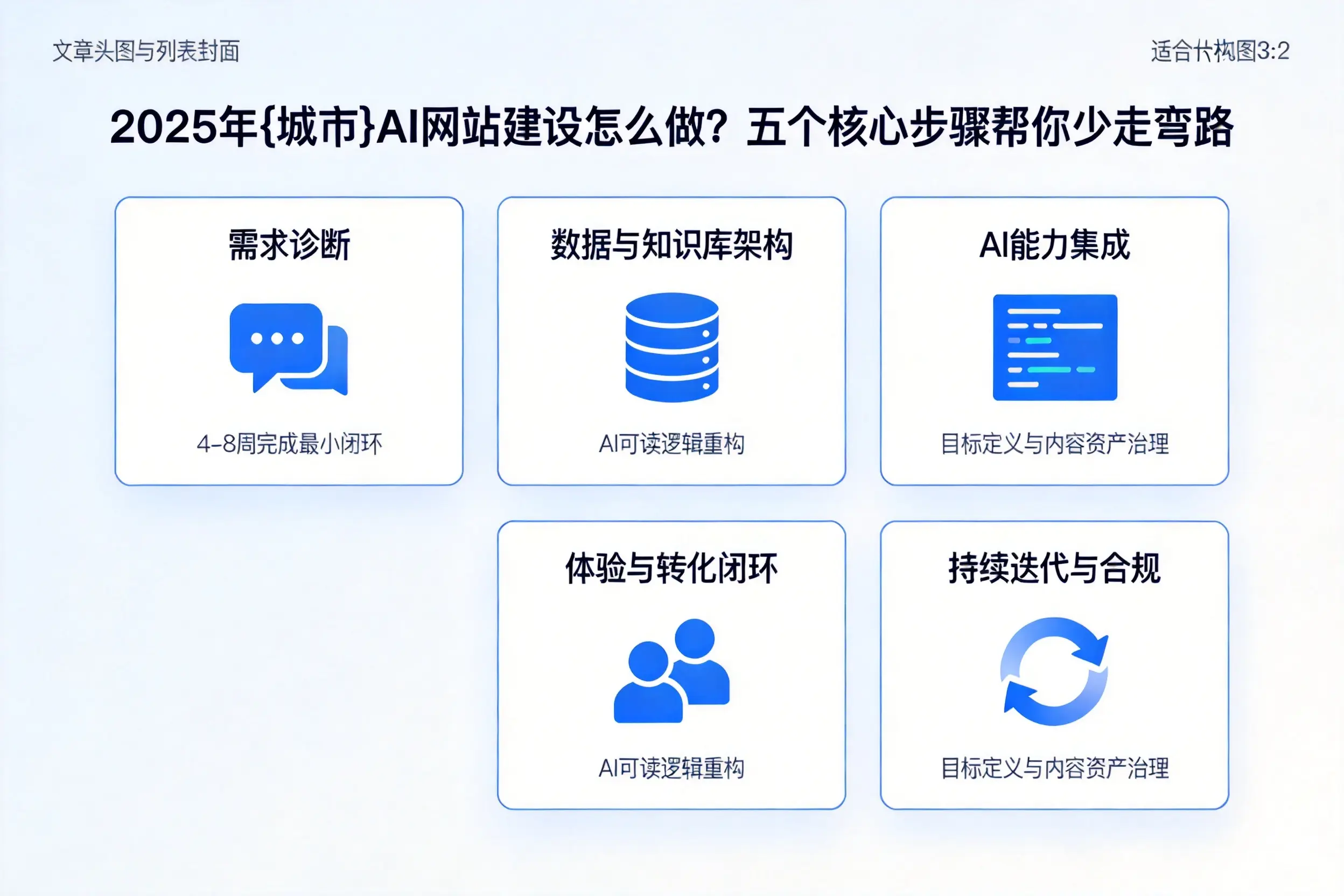 2025年吴忠AI网站建设怎么做？五个核心步骤帮你少走弯路