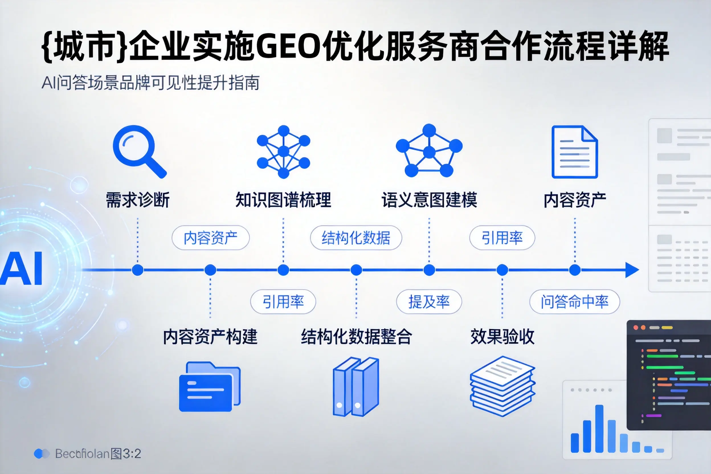 吴忠企业实施GEO优化服务商合作流程详解