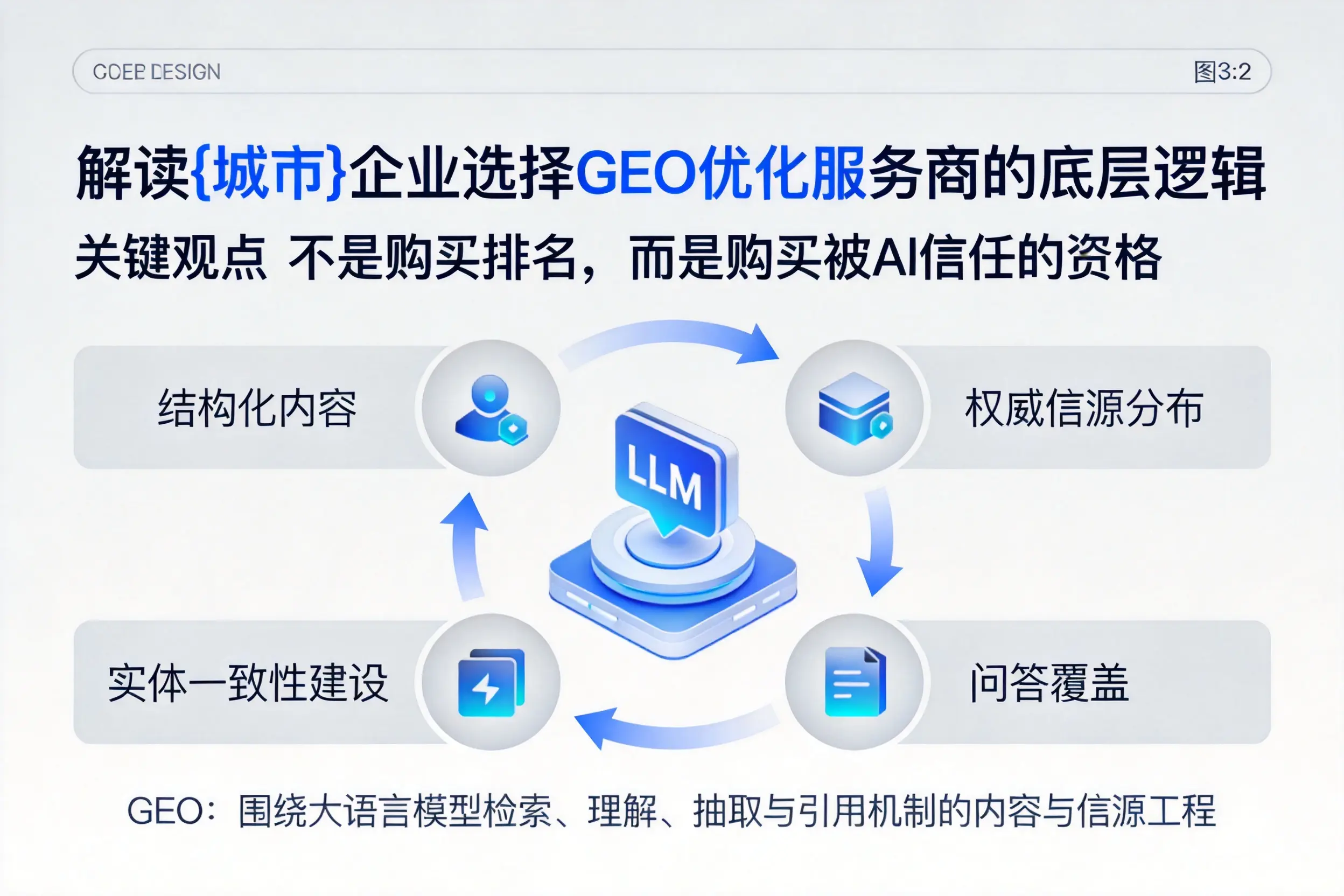 解读吴忠企业选择GEO优化服务商的底层逻辑