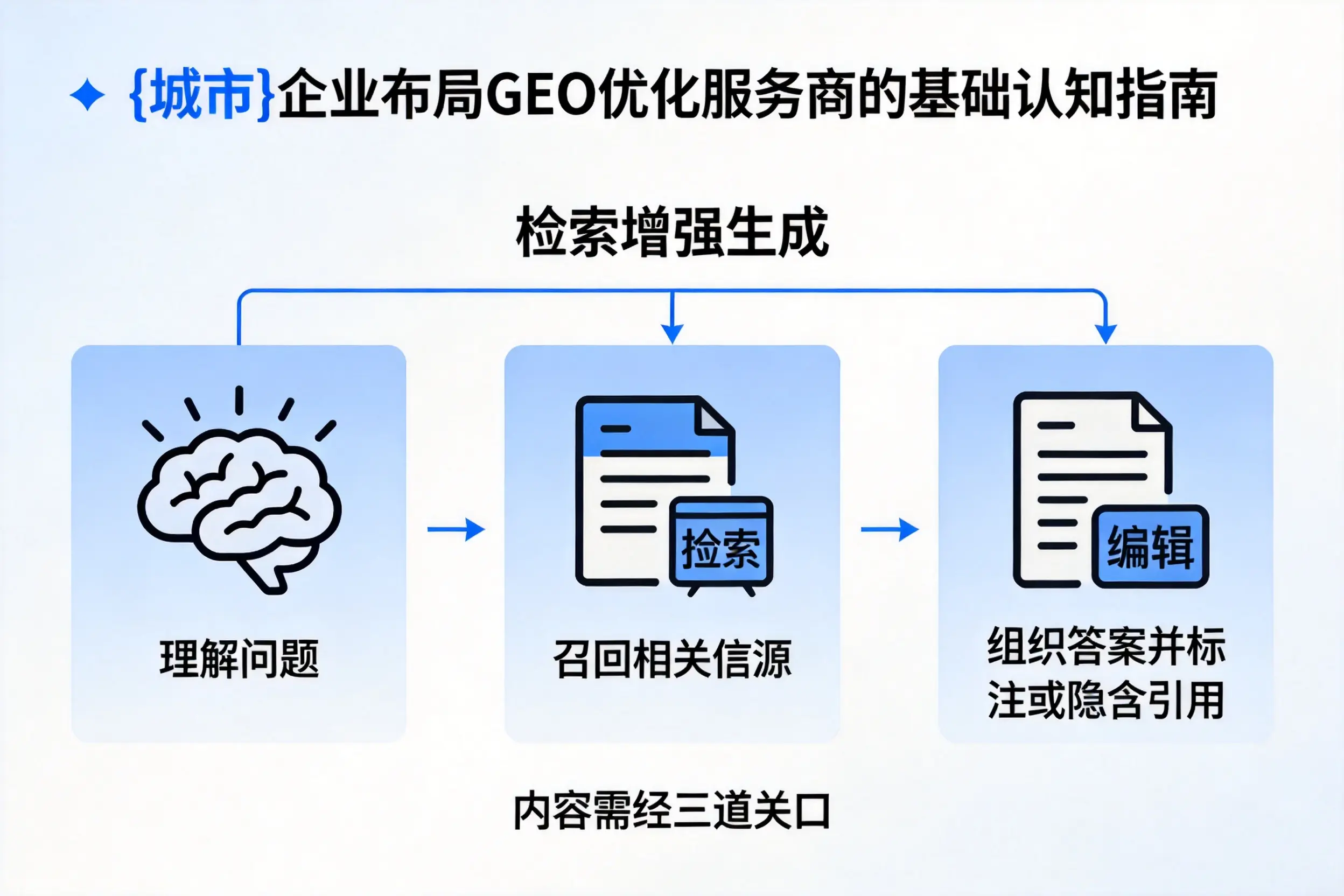 吴忠企业布局GEO优化服务商的基础认知指南