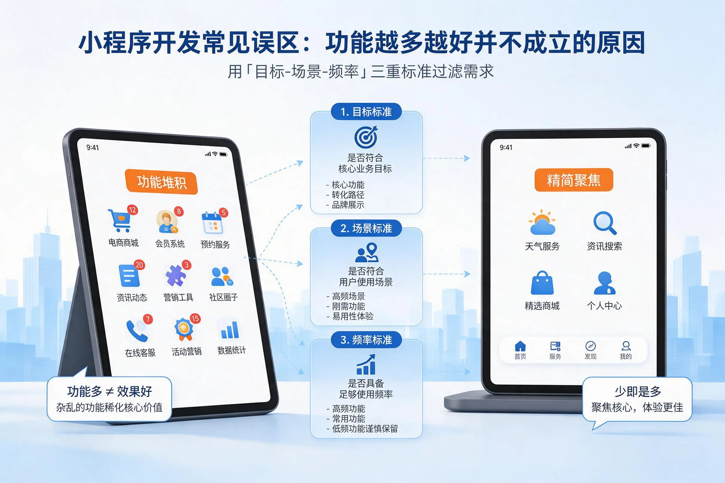 吴忠小程序开发常见误区:功能越多越好并不成立的原因