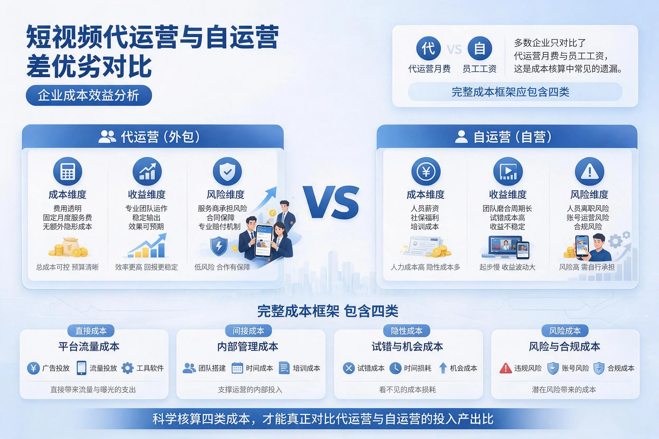 短视频代运营与自运营优劣对比：吴忠企业成本效益分析