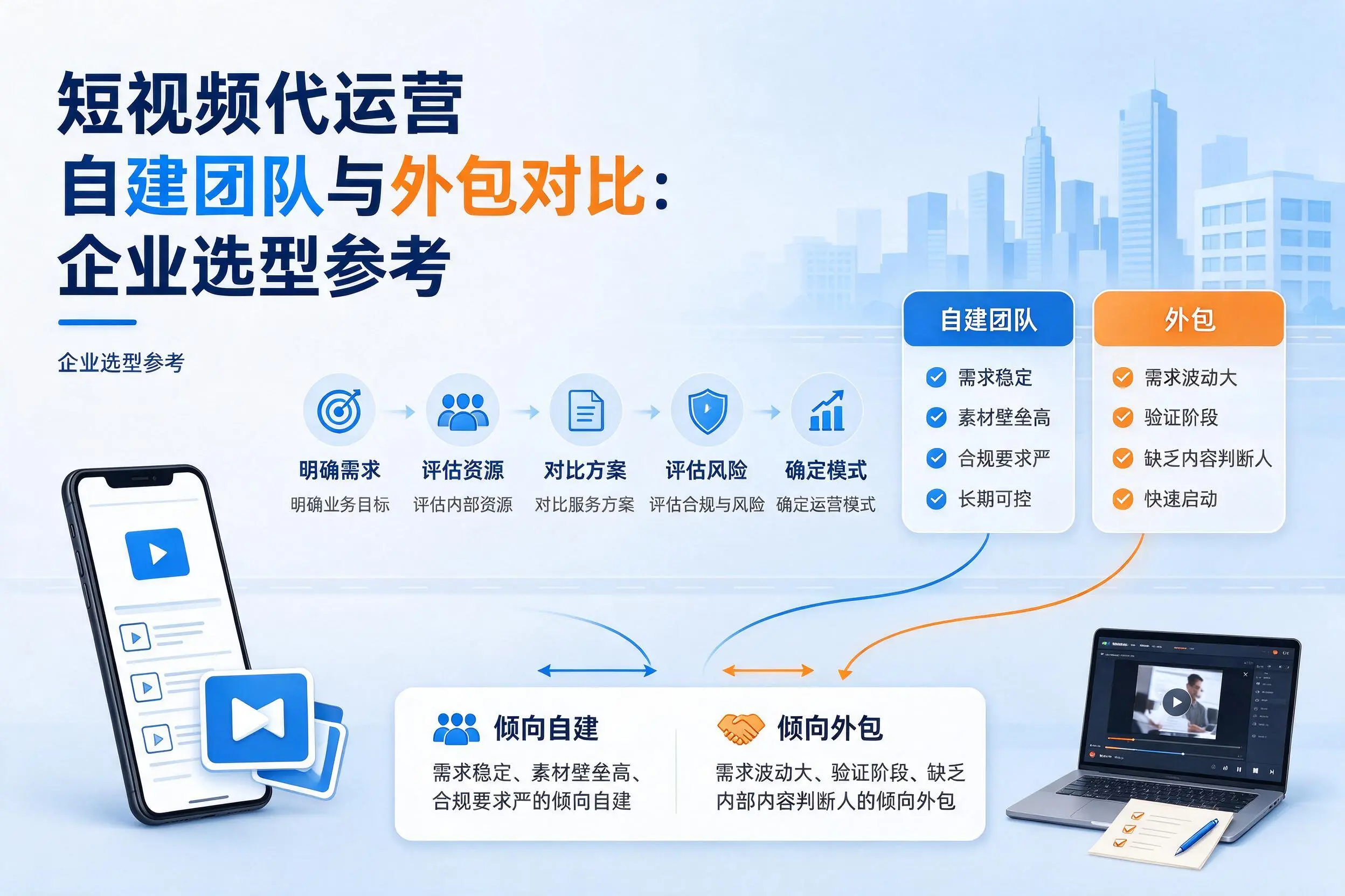 短视频代运营自建团队与外包对比：吴忠企业选型参考