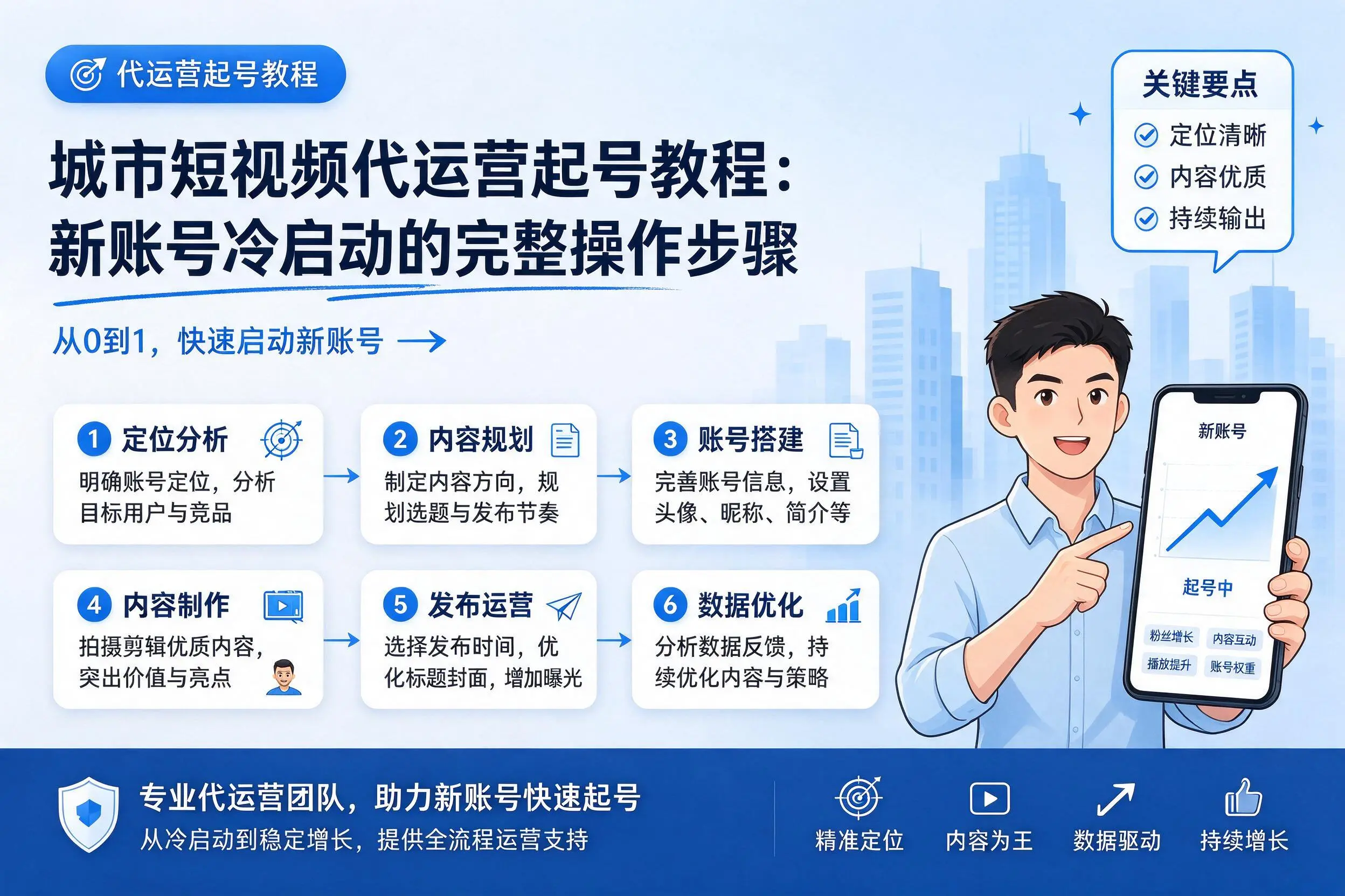 吴忠短视频代运营起号教程：新账号冷启动的完整操作步骤