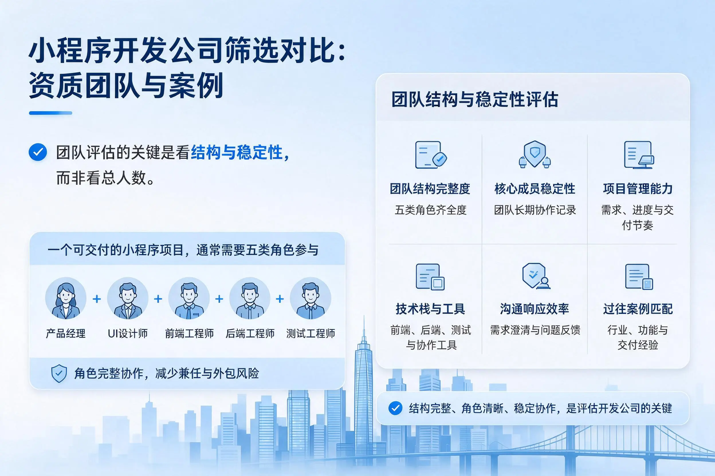 吴忠小程序开发公司筛选对比:资质团队与案例
