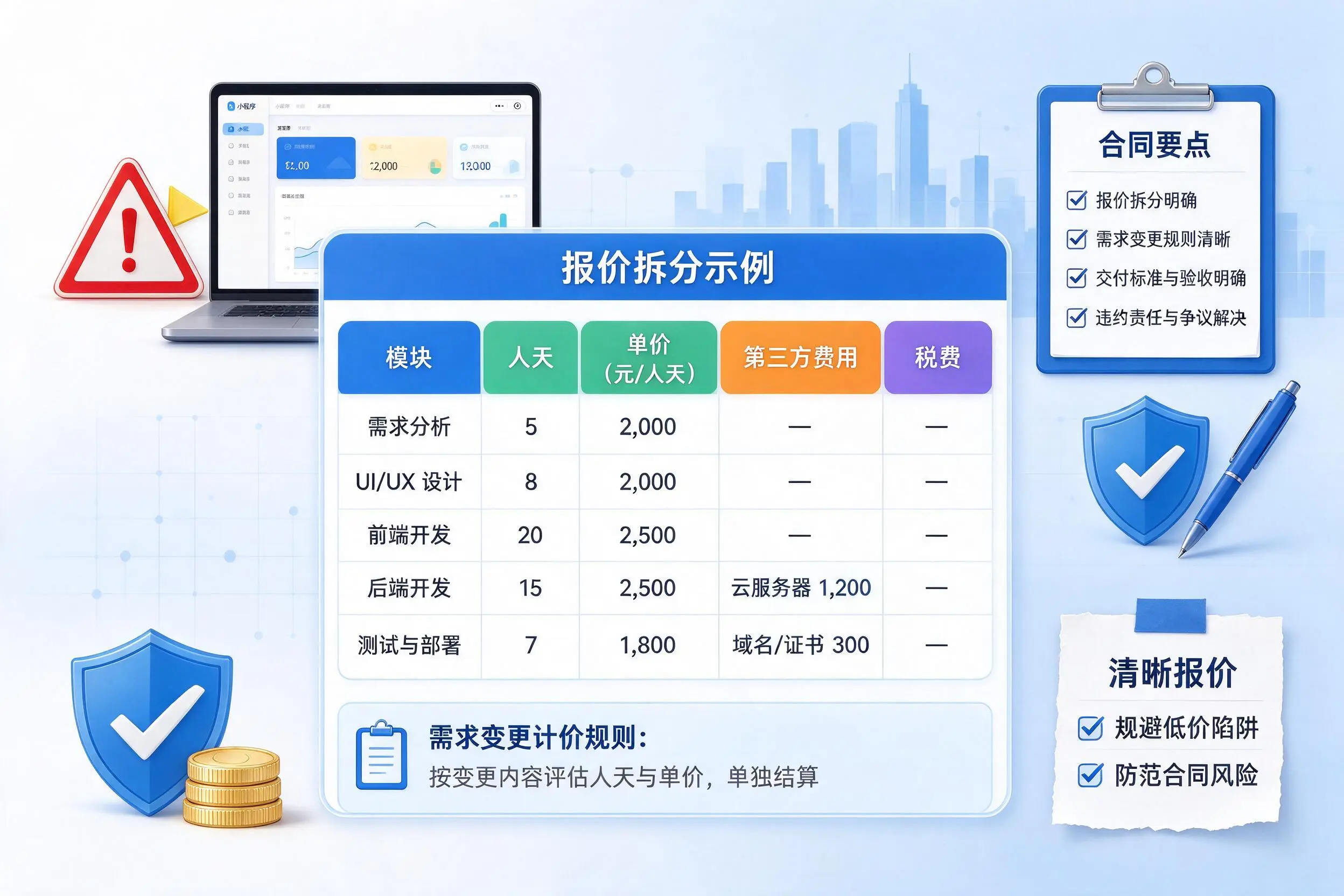 吴忠小程序开发避坑指南:低价陷阱与合同风险