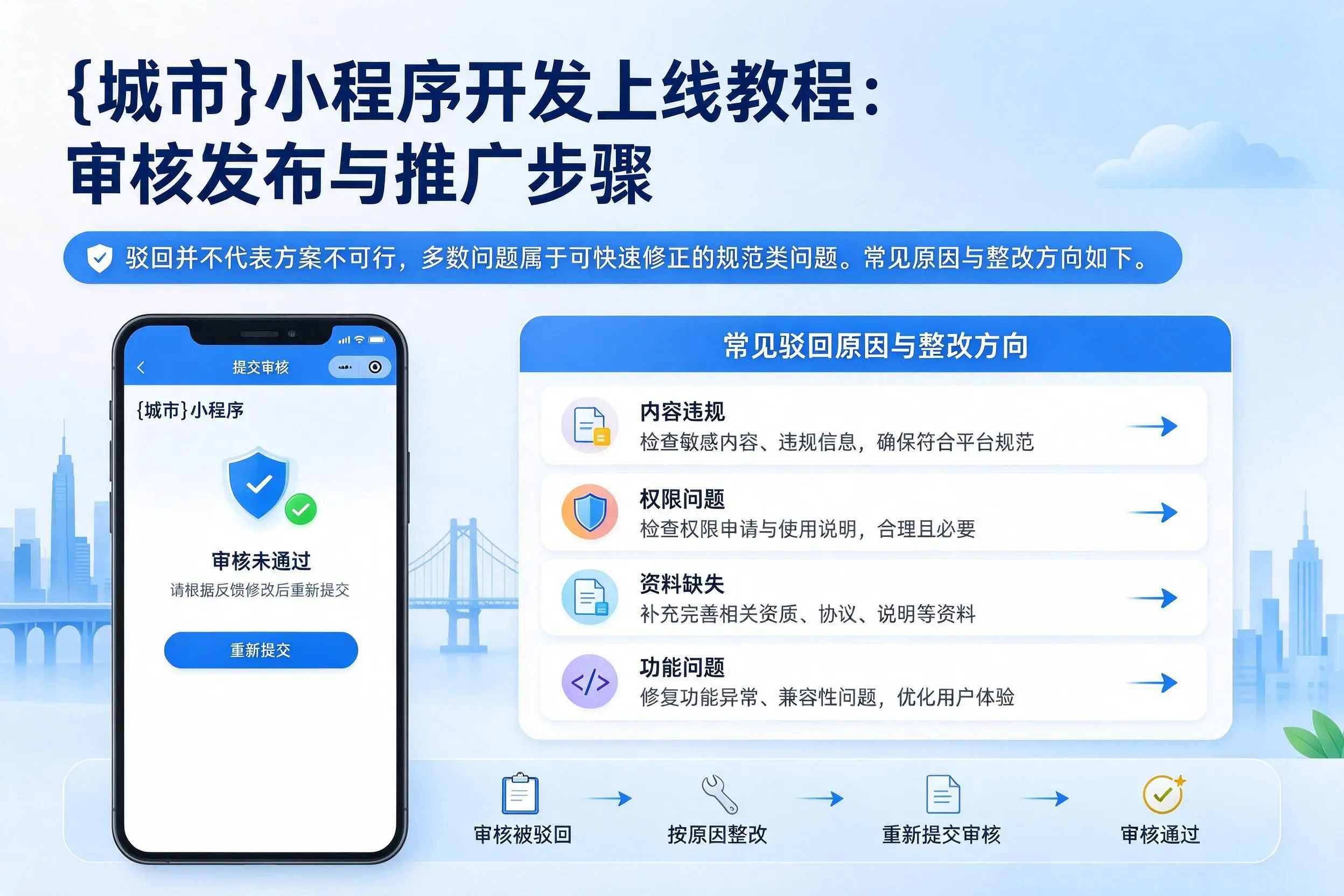 吴忠小程序开发上线教程:审核发布与推广步骤