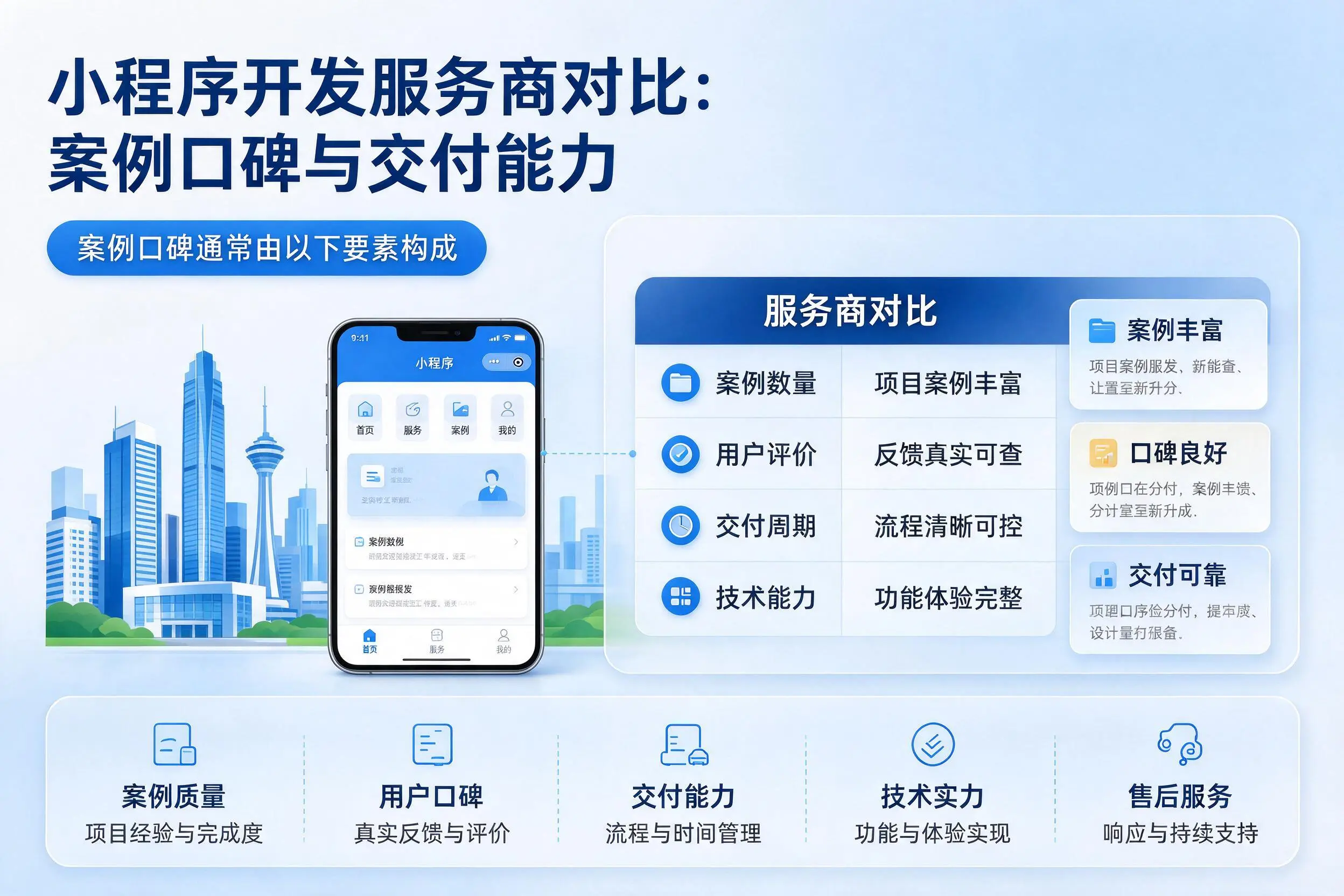 吴忠小程序开发服务商对比：案例口碑与交付能力