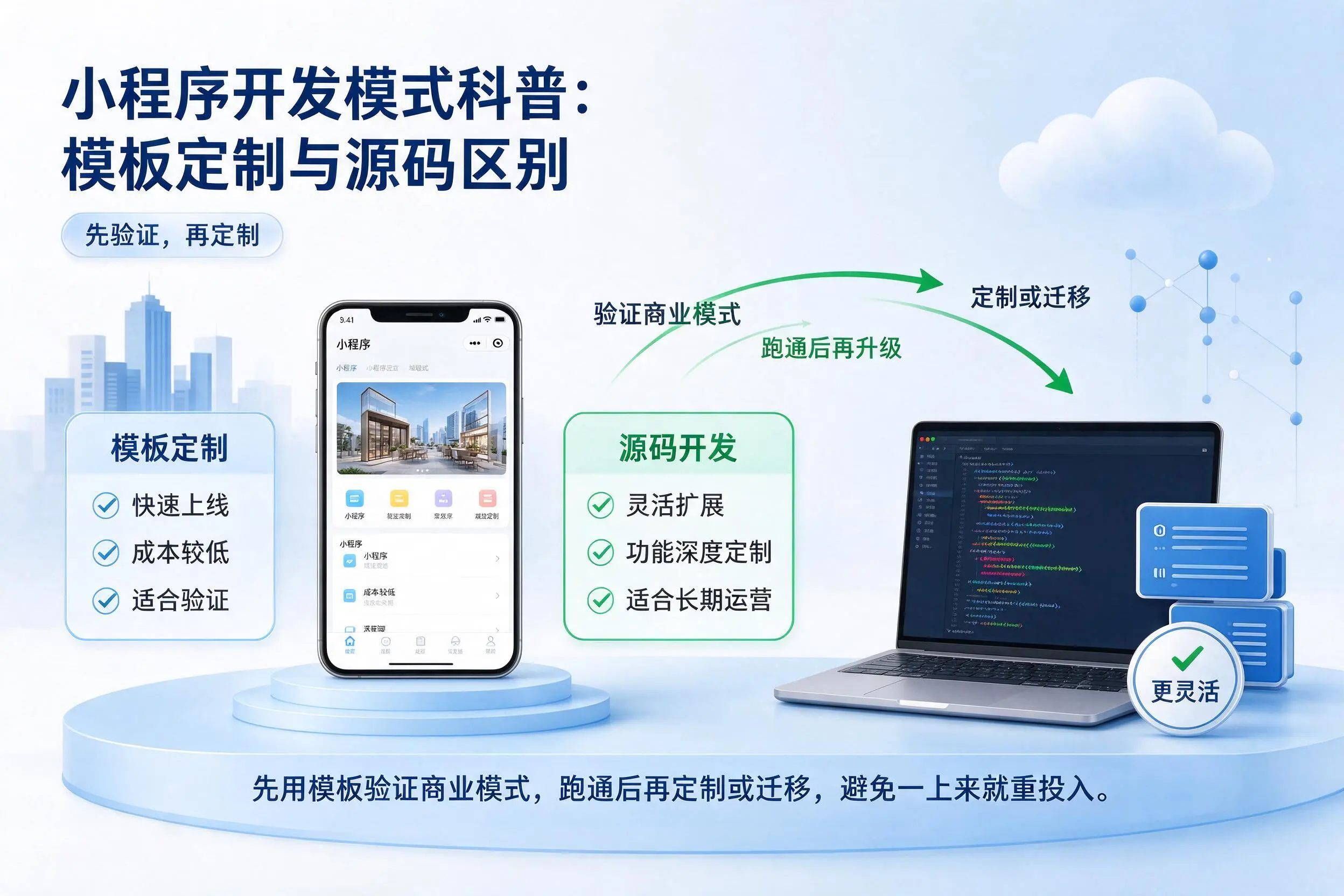 吴忠小程序开发模式科普：模板定制与源码区别