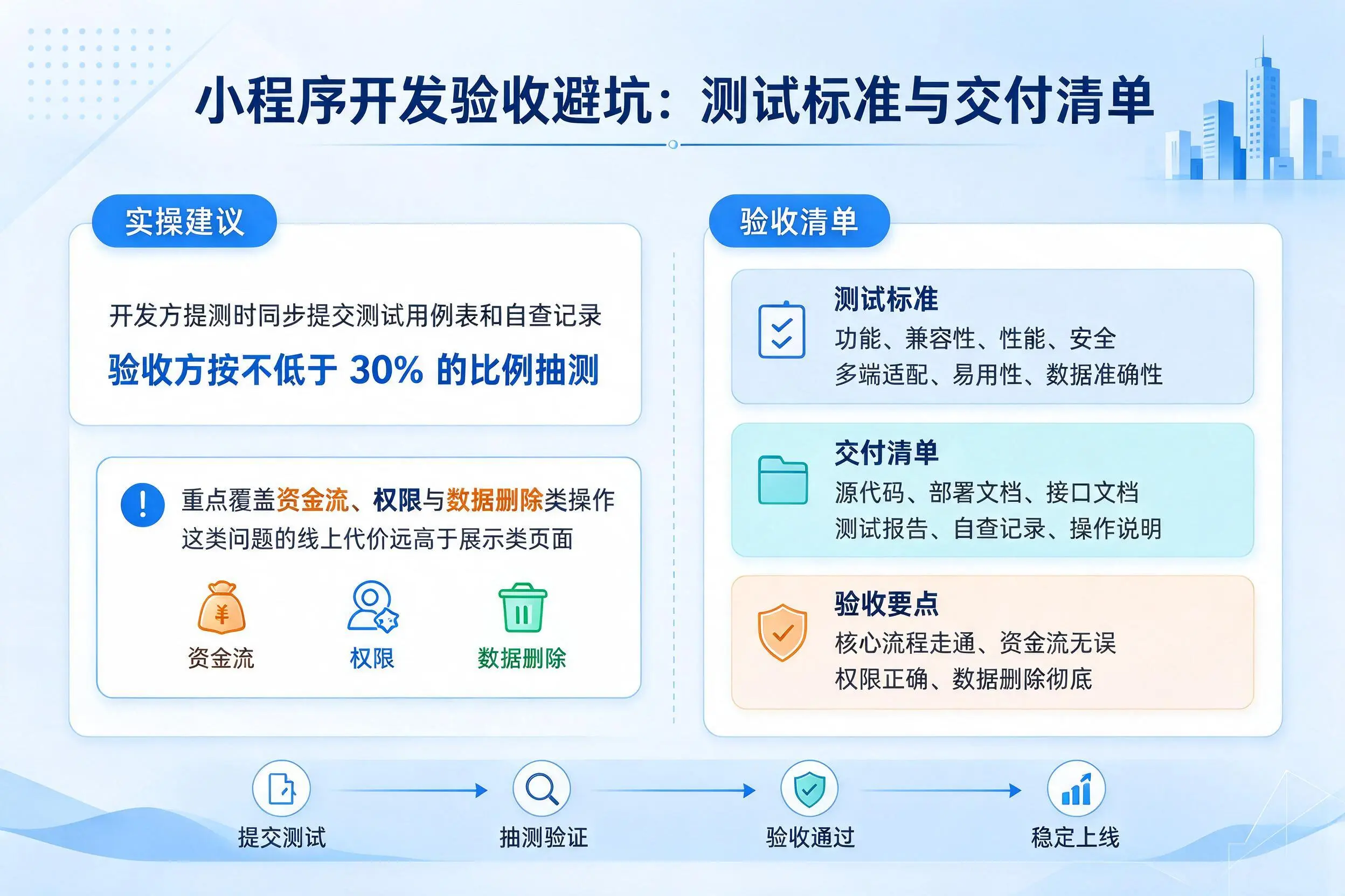 吴忠小程序开发验收避坑:测试标准与交付清单