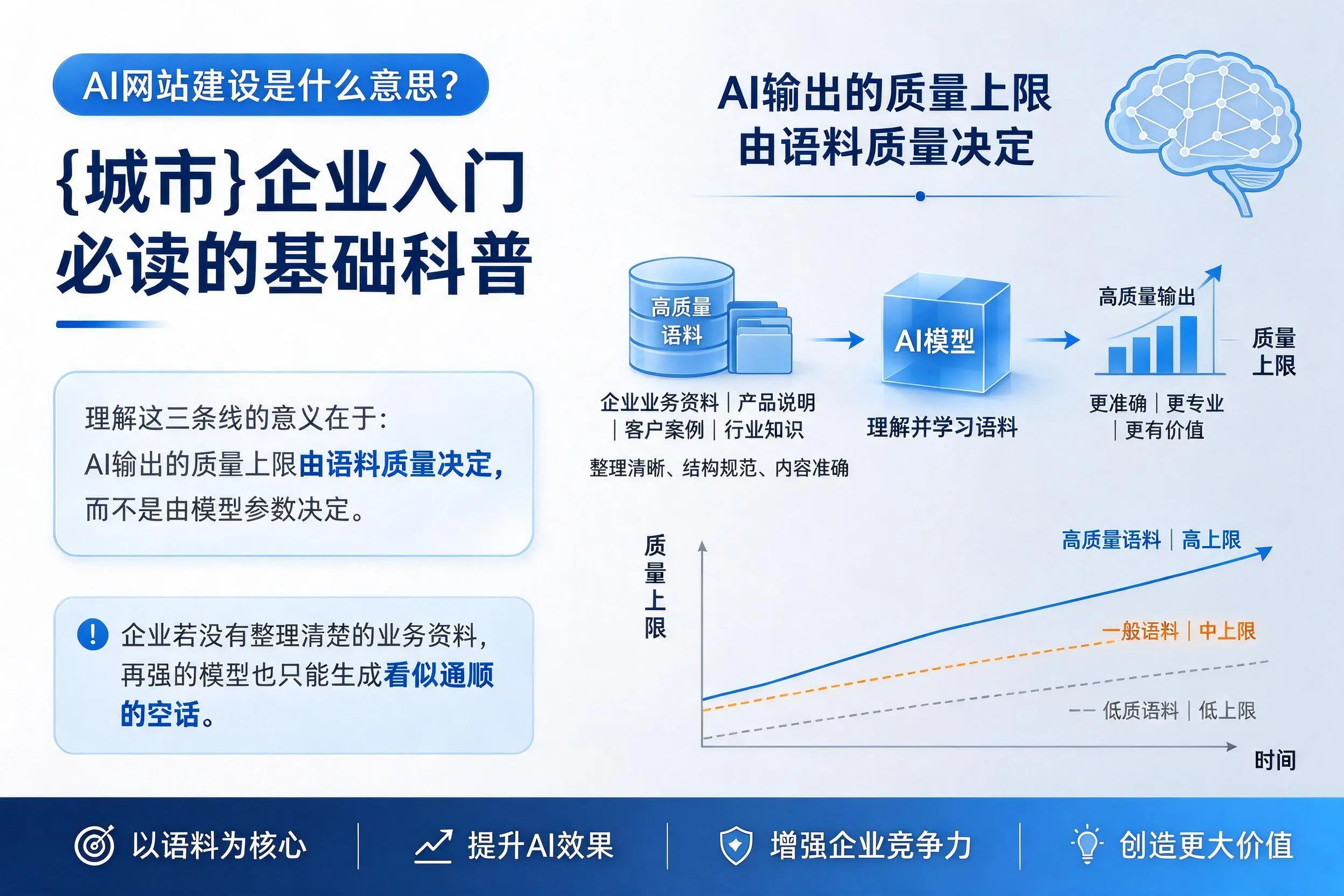 AI网站建设是什么意思?吴忠企业入门必读的基础科普