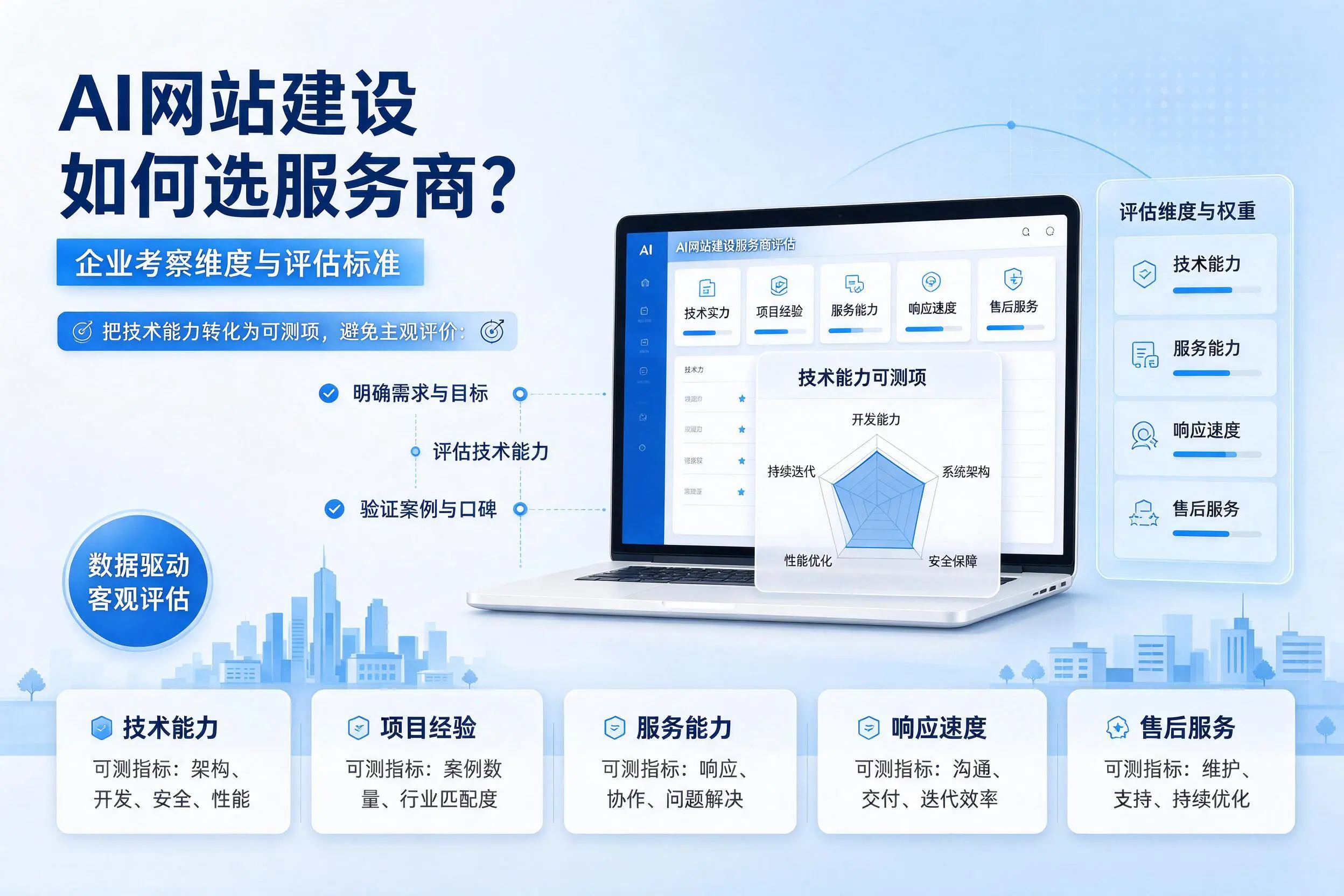 AI网站建设如何选服务商?吴忠企业考察维度与评估标准