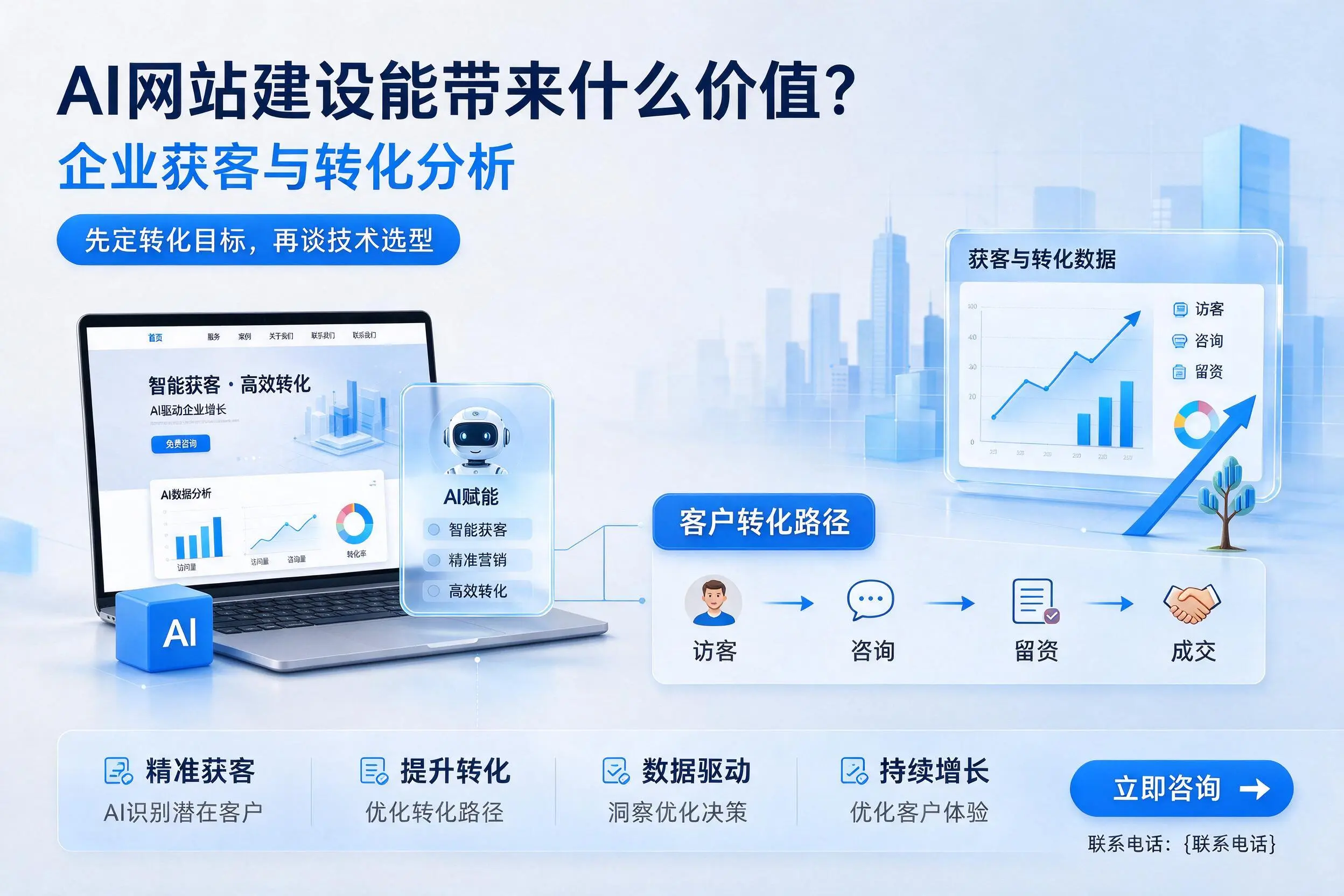 AI网站建设能带来什么价值?吴忠企业获客与转化分析