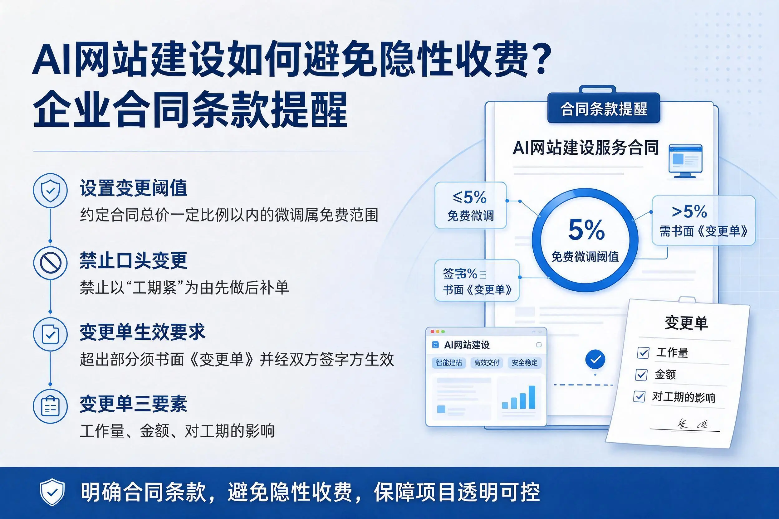 AI网站建设如何避免隐性收费?吴忠企业合同条款提醒